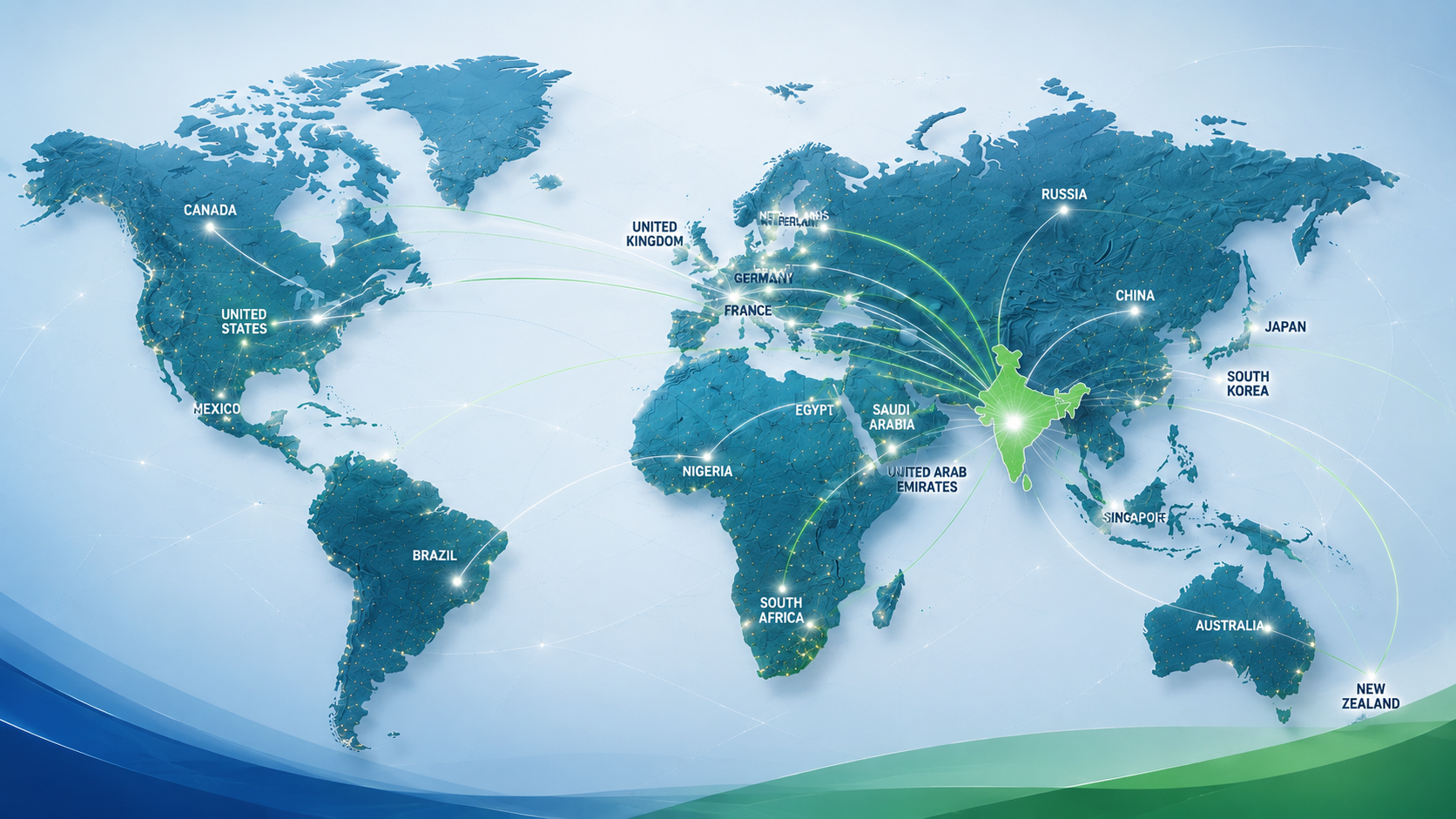 India-centred global trade network map showing Agrilinkx export destinations
